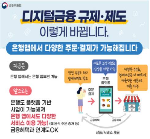 출처:금융위