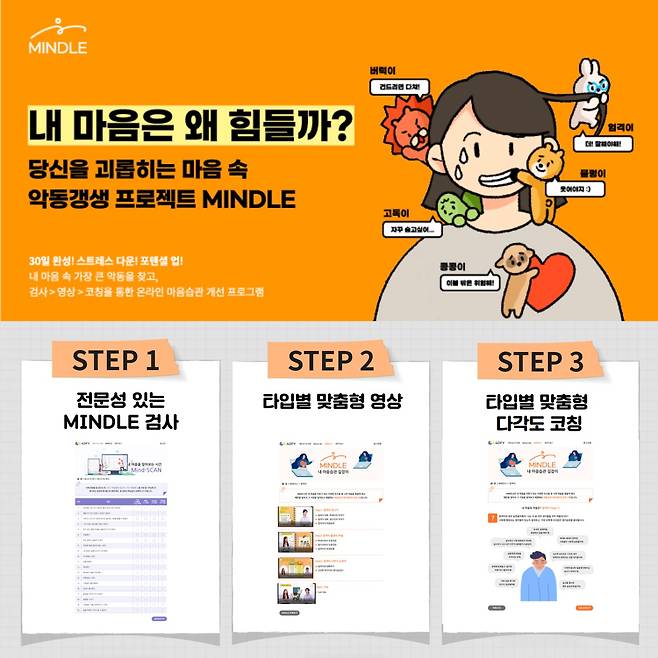 ‘마인들(MINDLE)’ 이용 설명 이미지 © 뉴스1