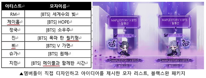 메이플XBTS 콜라보 아이템