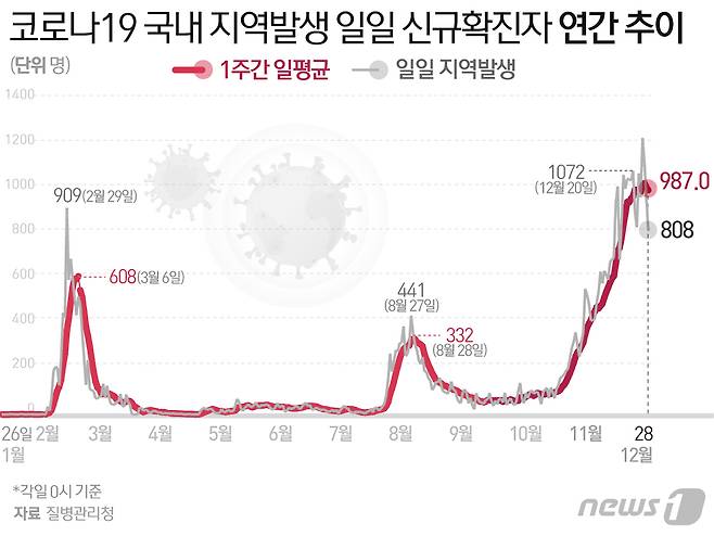 © News1 최수아 디자이너