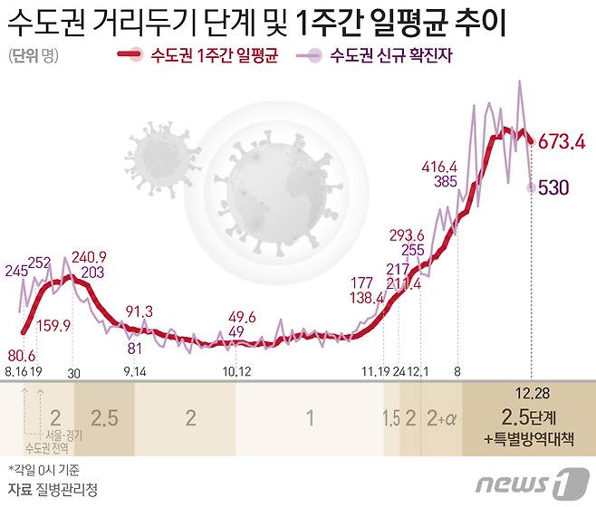 © News1 최수아 디자이너