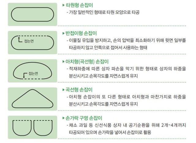 고용노동부에서 지난달 27일 공개한 '상자 손잡이 가이드' 캡처