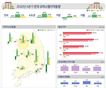 한국부동산원 제공.