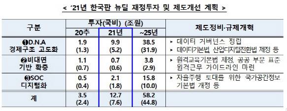 (자료=과학기술정보통신부 제공)