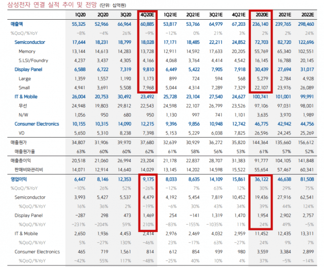 (자료=키움증권)