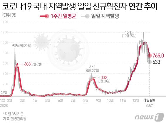 © News1 김일환 디자이너