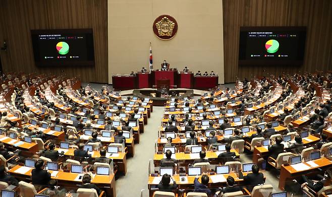 8일 오후 서울 여의도 국회에서 열린 본회의에서 중대재해 처벌 등에 관한 법률안이 가결되고 있다. [연합]