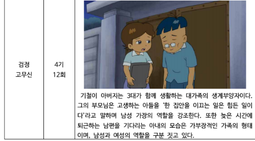 서울YWCA 단체가 애니메이션 '검정고무신'이 성차별적 내용을 담고 있다고 지적한 한 장면. 사진=2018 대중매체 양성평등 모니터링 보고서