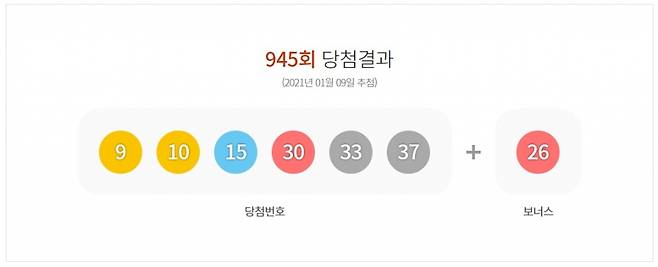 사진=동행복권 홈페이지 캡처