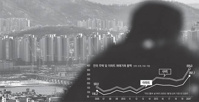 서울 남산에서 지난 7일 바라본 한강 이남에 고층 아파트들이 빽빽하게 들어서 있다.  연합뉴스