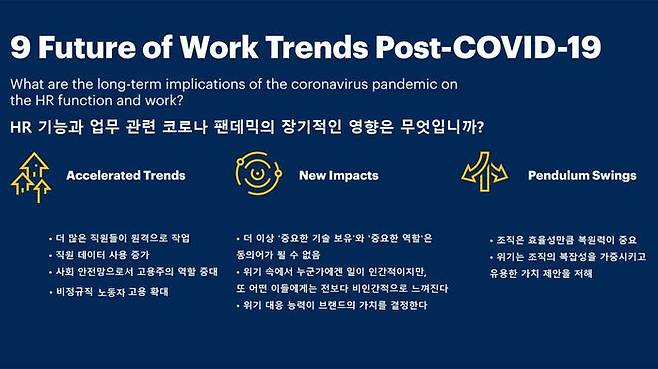 "Future of Work Trends Post-COVID-19 (Long-Term Impact & Actions for HR)" p.2 by Gartner for HR