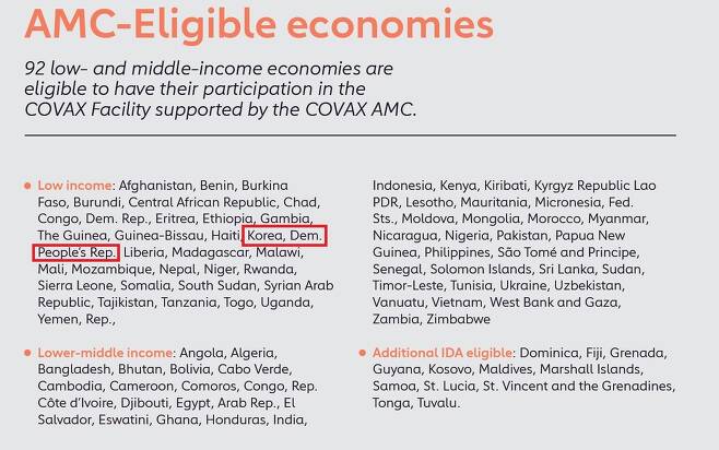 코백스 AMC 지원 대상 92개국 북한(빨간색 표시)이 저소득 국가로 분류돼 코백스 AMC 지원 대상국에 포함됐다. 지원 대상은 대부분 아프리카나 동남아시아 국가들이다. [출처: 세계백신면역연합]