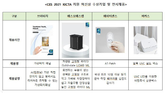 한국정보통신기술산업연합회(KICTA) 지원 중소기업 가운데 CES 혁신상을 받은 중소기업과 제품 이미지. <KICTA 제공>