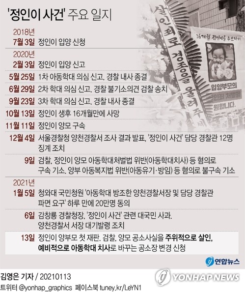 [그래픽] '정인이 사건' 주요 일지 (서울=연합뉴스) 김영은 기자 = 0eun@yna.co.kr