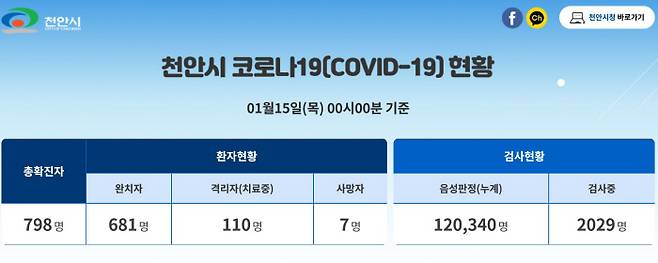 천안시 인터넷 홈페이지 코로나19 발생 현황 캡처 화면.