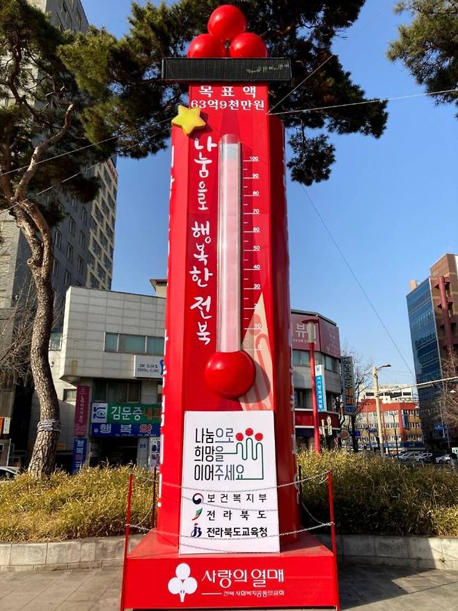 코로나19 여파에 따른 경기침체에도 전북사회복지공동모금회가 전주 오거리문화광장에 설치한 사랑의온도탑 수은주가 14일 100도를 넘어섰다.