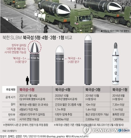 [그래픽] 북한 SLBM 북극성 5형·4형·3형·1형 비교 (서울=연합뉴스) 장예진 기자 = jin34@yna.co.kr