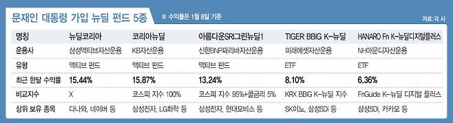 그래픽=이데일리 이동훈 기자