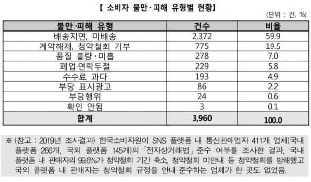자료=한국소비자원 제공