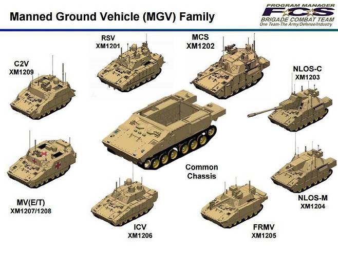 MGV는 공통형 차체를 사용해 정찰에 특화된 기병전투차량, 전차, 보병전투차량, 자주포 등 다양한 파생형 차량을 만들 계획이었다.(사진=미 육군)