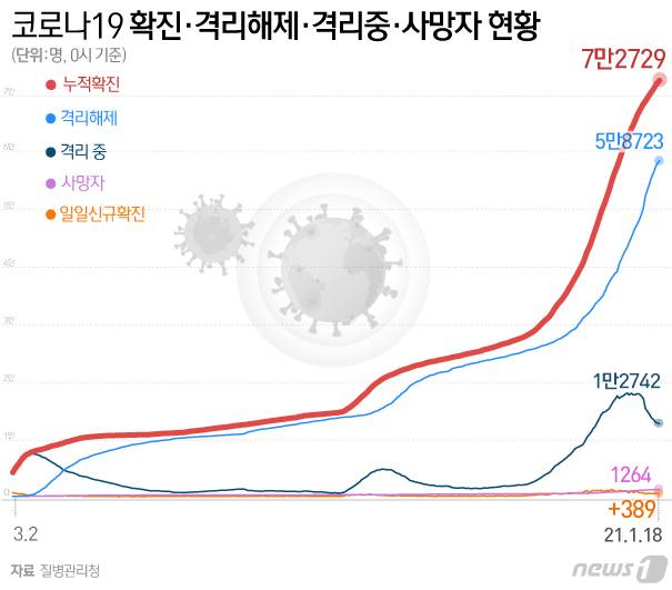 © News1 김일환 디자이너
