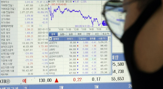 A display at the headquarters of Hana Bank in central Seoul shows the stocks of Samsung Electronics and other key affiliates plunging on Monday after the court sentenced Samsung Electronics Vice Chairman Lee Jae-yong to two years and six months in prison. [YONHAP]