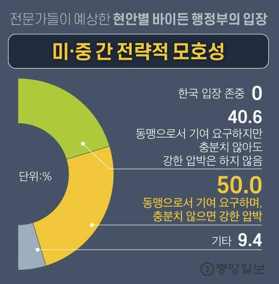 그래픽=김경진 기자 capkim@joongang.co.kr