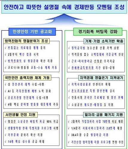 (기획재정부 제공)