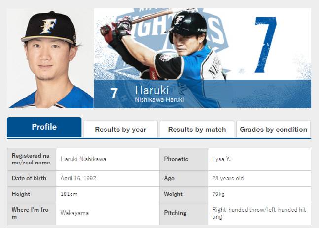 니시카와 하루키. 출처 | 닛폰햄 파이터스 홈페이지