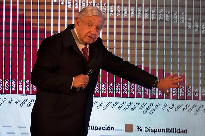 안드레스 마누엘 로페스 오브라도르 멕시코 대통령이 지난달 수도 멕시코시티의 대통령궁에서 주(州)별로 병원의 가용 병상 수를 기록한 그래프를 가리키며 신종 코로나바이러스 감염증 현황을 설명하고 있다.