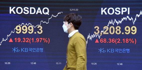 25일 증시에서 코스피는 전 거래일에 비해 68.36포인트(2.18%) 오른 3208.99로 마감, 종가기준 사상 최고치를 경신했다. 기관과 외국인은 이날 각각 3687억원, 2862억원의 순매수를 기록하며 지수 상승을 이끌었다. 코스닥지수는 전 거래일에 비해 19.32포인트(1.97%) 상승한 999.30으로 마감하며 '천스닥'에 바짝 다가섰다. 사진=김범석 기자