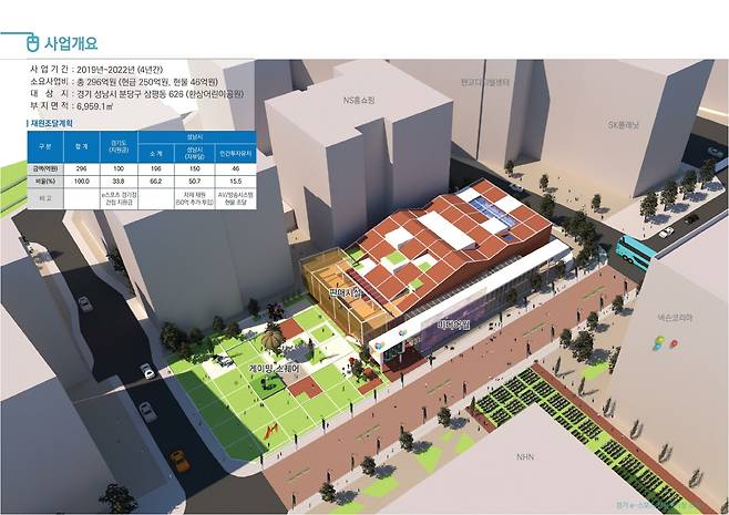 This picture shows a blueprint of the Pangyo esports stadium. (Seongnam City)