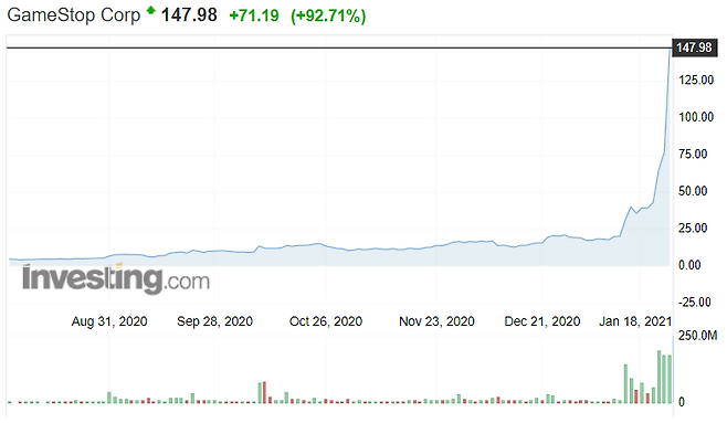 /사진=인베스팅닷컴