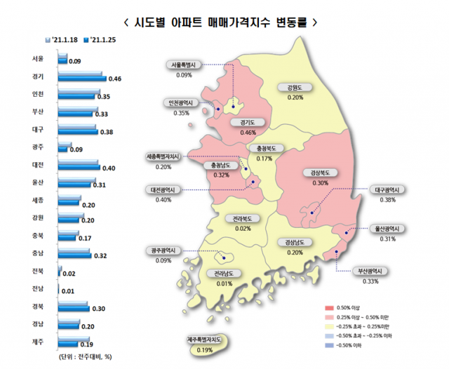 시도별 아파트 매매가격지수 변동률 / 한국부동산원