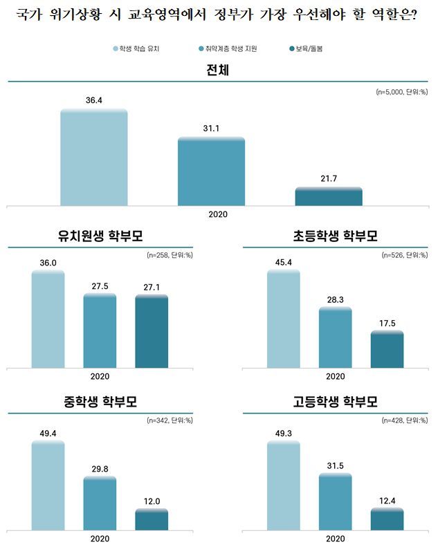 한국교육개발원 제공.© 뉴스1