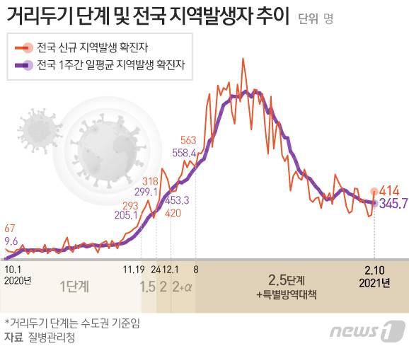 © News1 김일환 디자이너