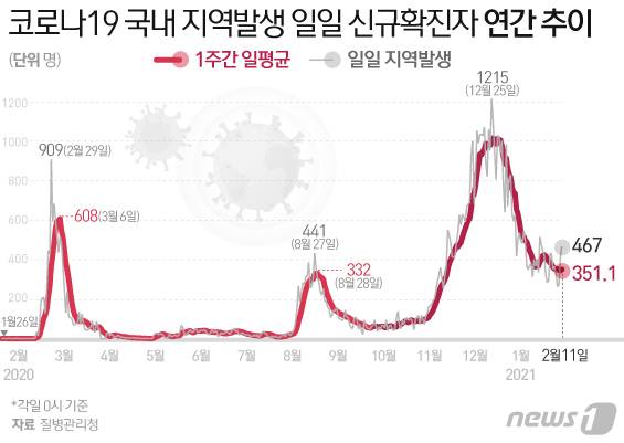 © News1 이은현 디자이너