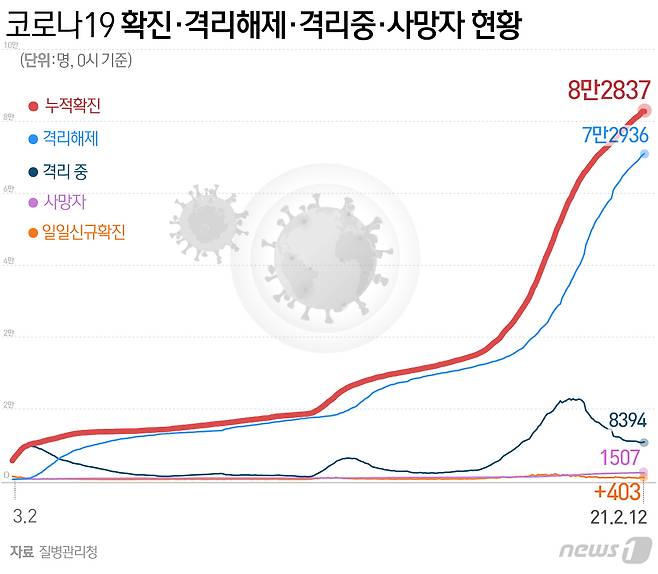 © News1 최수아 디자이너