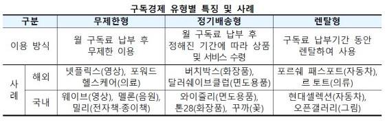 (자료=KDB미래전략연구소)