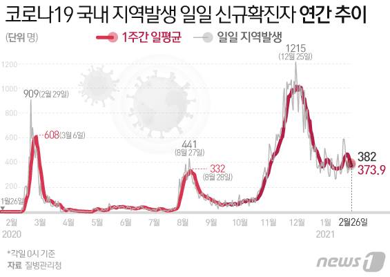 © News1 이은현 디자이너