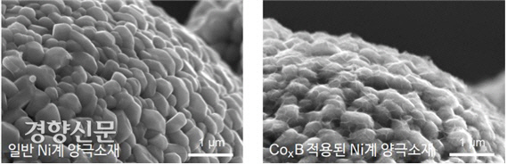 일반적인 리튬이온배터리의 양극 소재(왼쪽 사진)와 ‘코발트-보라이드 화합물’이 덮인 양극 소재를 주사전자현미경으로 찍은 모습. 울산과학기술원(UNIST) 제공