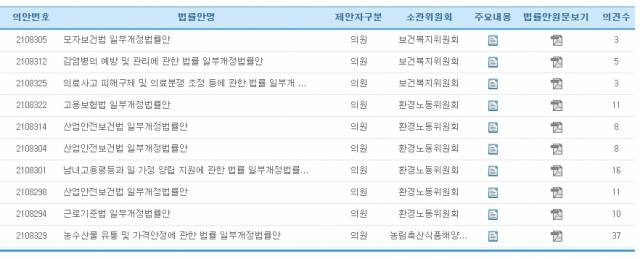 비슷한 시기 올라온 다른 법안과 비교하면 해당 법안의 의견 건수가 압도적으로 많다. 국회 입법예고 홈페이지 캡처