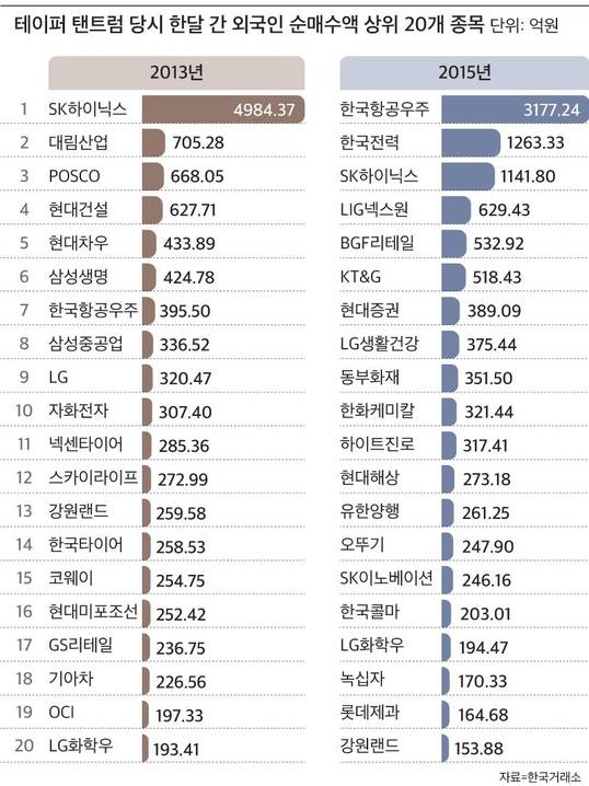 그래픽=정다운