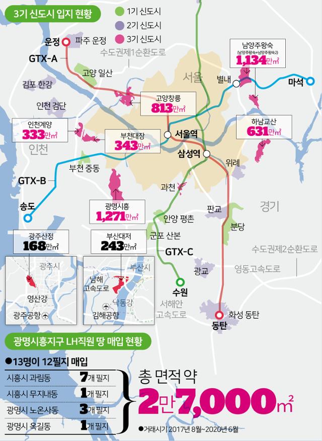 3기 신도시 현황과 LH 직원들의 투기 의혹. 송정근 기자