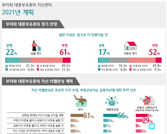 하나금융경영연구소 2021 한국 부자 보고서.
