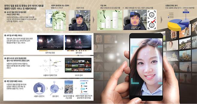 그래픽 = 송재우 기자