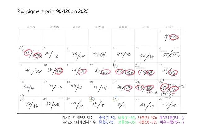 한기애 작가가 기록한 2020년 2월의 미세먼지 및 초미세먼지 농도. 한기애