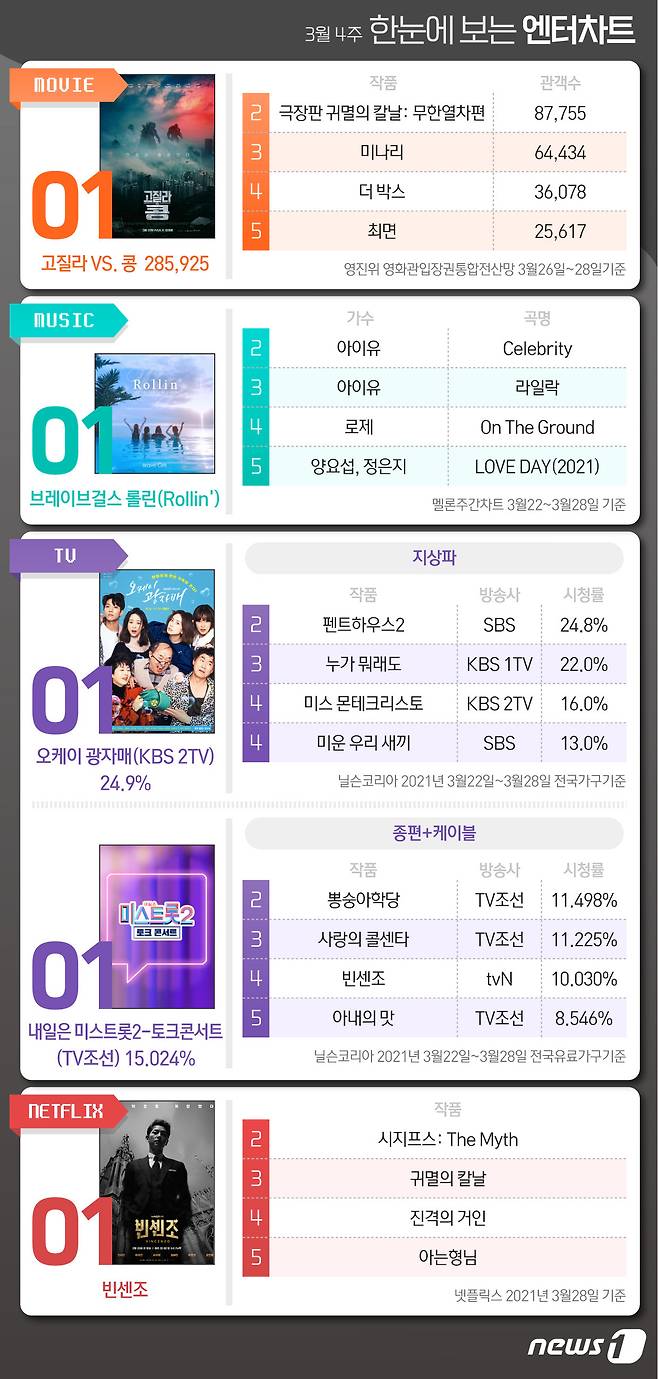 © News1 최수아 디자이너