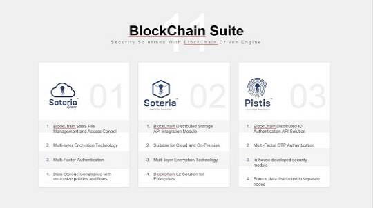 사진= Sales Kit 내용중, 블록체인 기반 DID & MFA 인증솔루션 / 탈중앙화 클라우드 스토리지 서비스