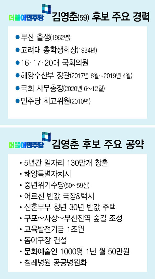 김영춘 더불어민주당 부산시장 후보 주요 경력과 공약